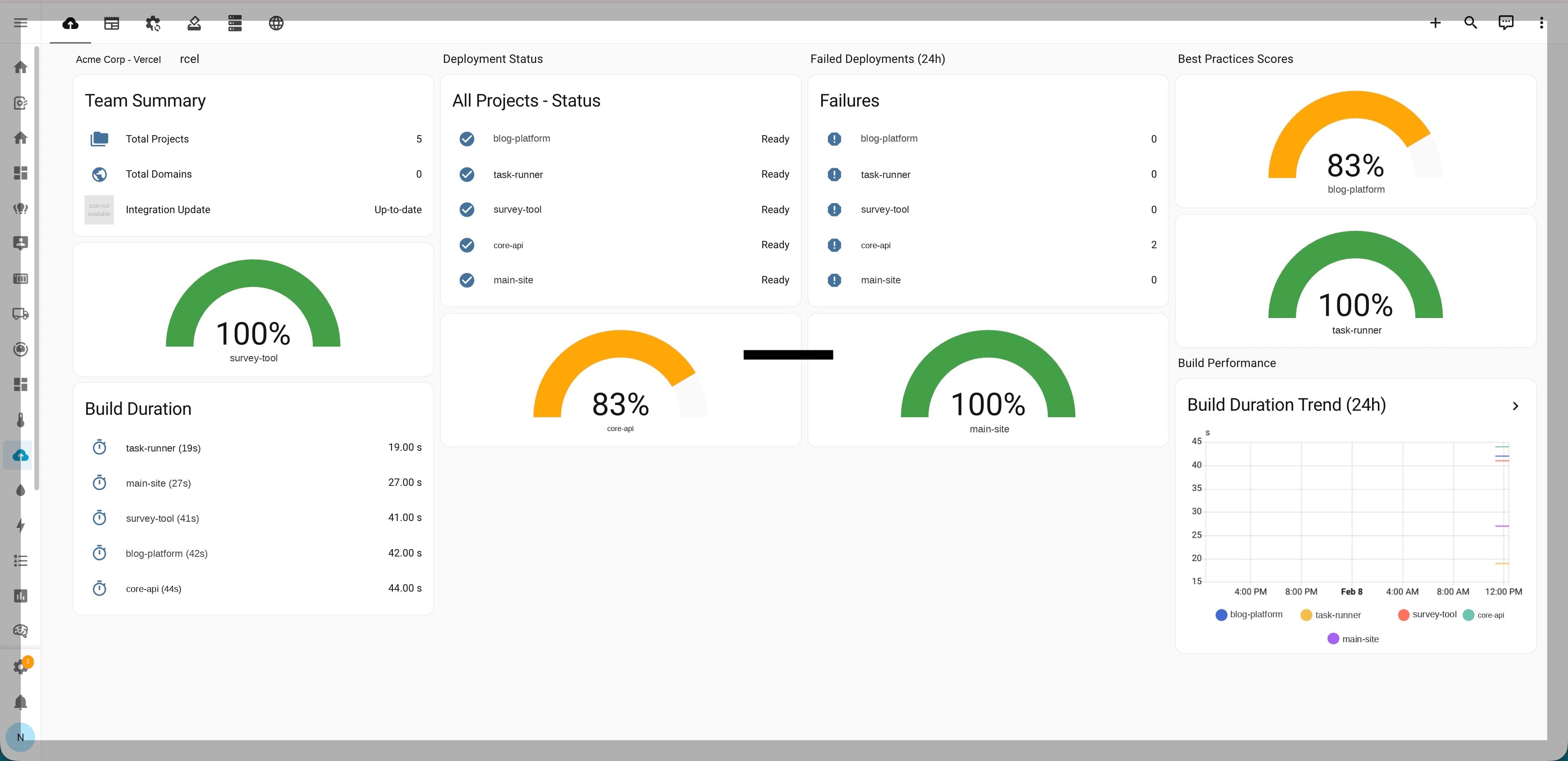 ha-vercel dashboard in Home Assistant showing deployment status, best practices scores, build duration, and failure tracking